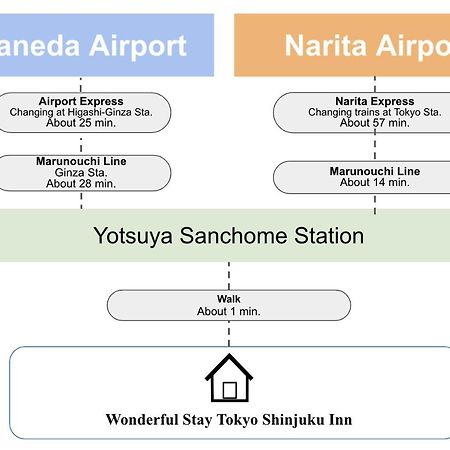Wonderful Stay Tokyo Shinjuku Esterno foto