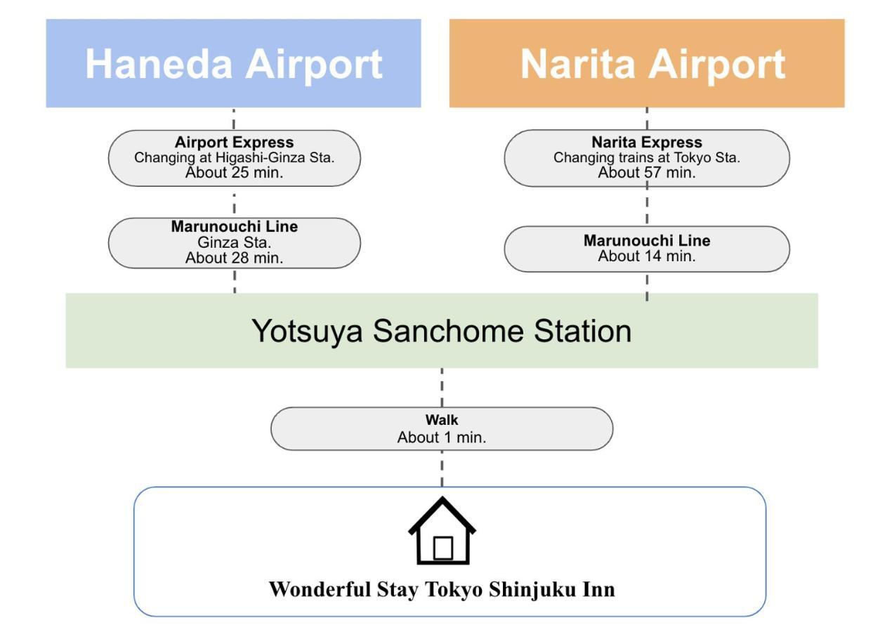 Wonderful Stay Tokyo Shinjuku Esterno foto